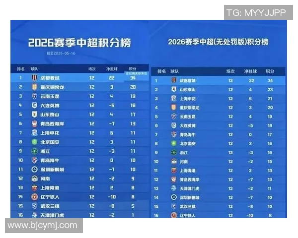 深圳足球队强势领跑城市联赛积分榜目前积分达到68分